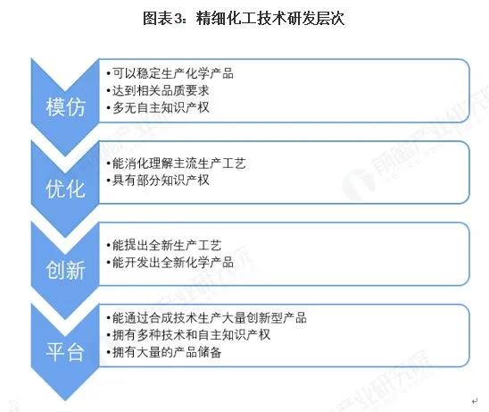 醋酸鈉應用場景